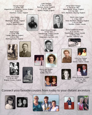 Family Tree Poster
